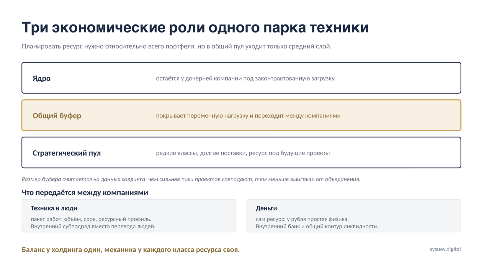 Три экономические роли парка техники